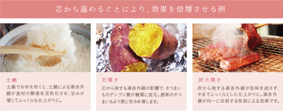 芯から温めることにより、効果を倍増させる例