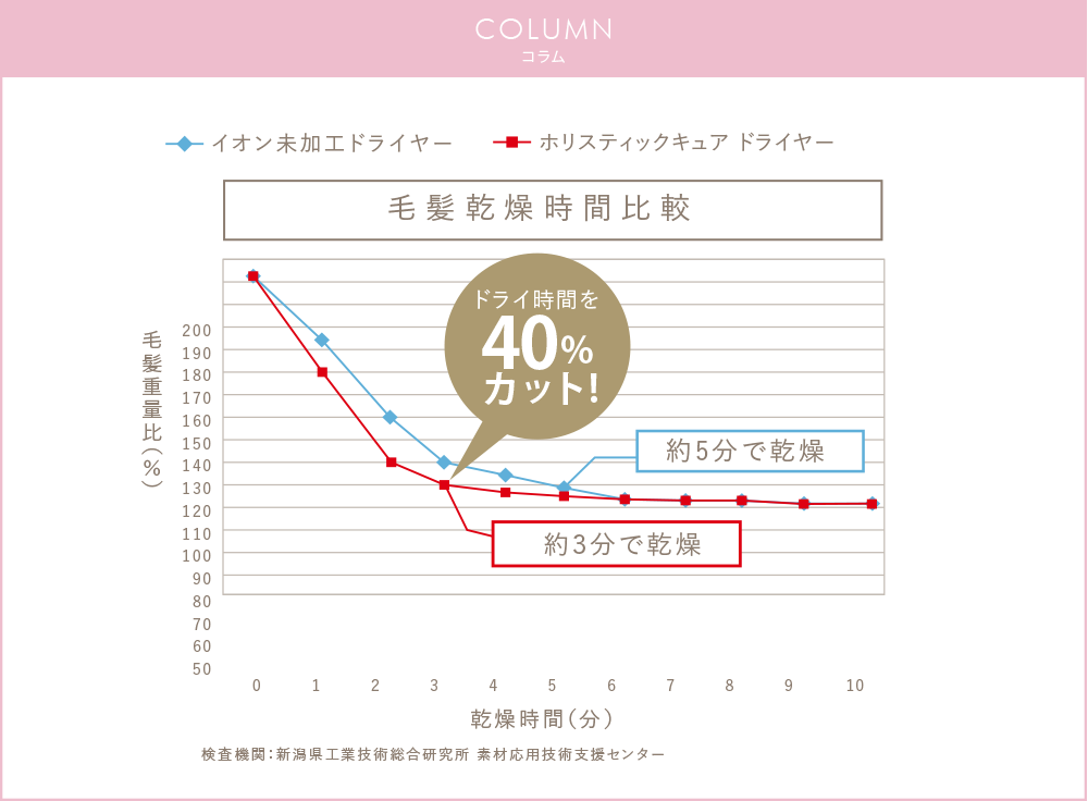 コラム