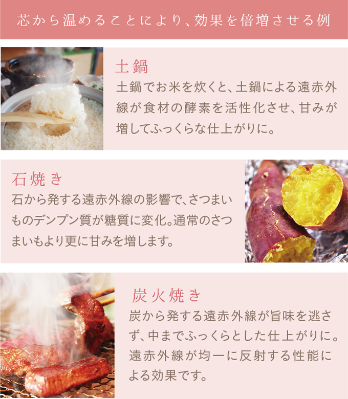 芯から温めることにより、効果を倍増させる例