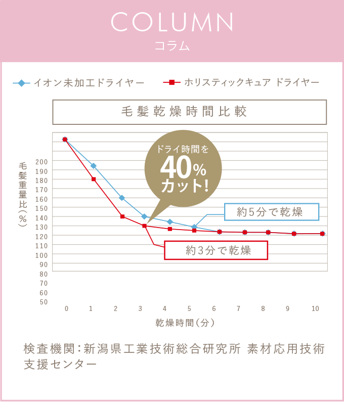 コラム