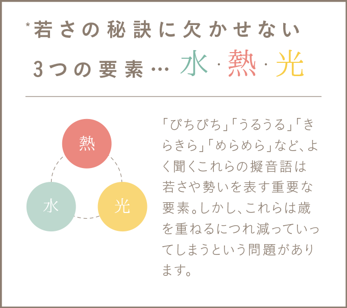 若さの秘訣に欠かせない3つの要素…水・熱・光